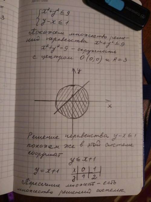 Изобразите на координатной плоскости множество решений системы неравенств {x^2+y^2< =9, {y-x<