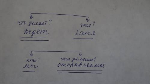 Запиши: а)сочетания со вставленными словами; б)вторую и третью часть текста,в последнем предложении