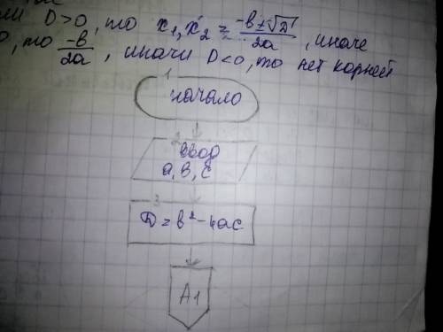 Составить блок схему алгоритма решения квадратного уравнения