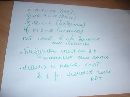 Кто сколько спит? коля - на 4 часа меньше,чем кот. кот -в 2 раза больше,чем папа. папа- 8ч. мама -на