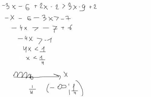 Решите неравенство –3(х + 2) + 2(х – 1) > 3(х – 3) + 2.