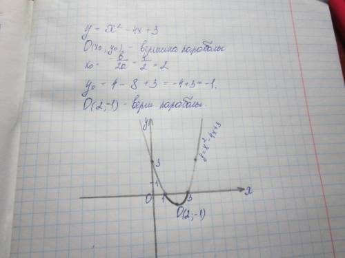 Как построить график функции: y= - 4x +3