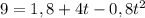 9=1,8+4t-0,8t^2