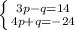 \left \{ {{3p-q=14} \atop {4p+q=-24}} \right.