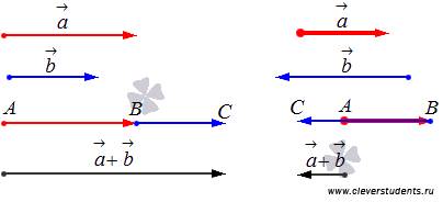 Как складываются противоположно-направленные вектора? и как складываются соноправленные вектора?