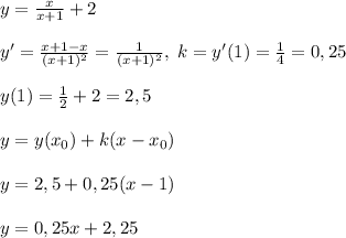 y=\frac{x}{x+1}+2\\\\y'=\frac{x+1-x}{(x+1)^2}=\frac{1}{(x+1)^2},\; k=y'(1)=\frac{1}{4}=0,25\\\\y(1)=\frac{1}{2}+2=2,5\\\\y=y(x_0)+k(x-x_0)\\\\y=2,5+0,25(x-1)\\\\y=0,25x+2,25