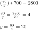 ( \frac{80}{y} )*700=2800 \\ \\ \frac{80}{y}= \frac{2800}{700} =4 \\ \\ y= \frac{80}{4} =20