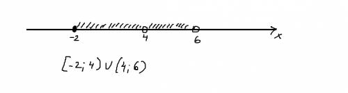 Изобразите на координатной прямой объединенние промежутков квадратная скобка -2; 4)(4; 6)