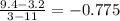 \frac{9.4-3.2}{3-11} = -0.775