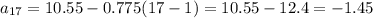 a_{17} = 10.55 - 0.775 (17-1)=10.55-12.4=-1.45