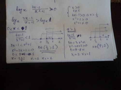 Логарифм по основанию х от дроби 3х-1 дделенное на х( в квадрате) + 1