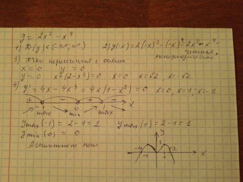 Дана функция y=2x^2-x^4 найти обл.опр. функции определить четная или не четная, переодическая или не