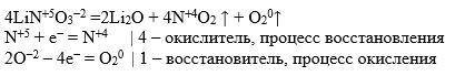 Нитрат лития при прокаливании разлагается в соответствии с уравнением: a) 2lino3 → 2li + 2no2 ↑ + o2