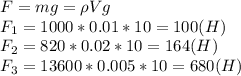 F=mg=\rho Vg\\&#10;F_1=1000*0.01*10=100(H)\\&#10;F_2=820*0.02*10=164(H)\\&#10;F_3=13600*0.005*10=680(H)