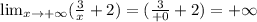 \lim_{x \to +\infty}( \frac{3}{x}+2 )=( \frac{3}{+0}+2 )=+\infty