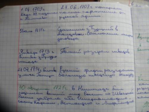 Таблица по северной войне: 1.название битвы 2.дата 3.ход событий 4.итог 5.последствия