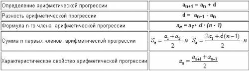 Найдите сумму всех целых чисел от -43 до 40 (поюалуйста )