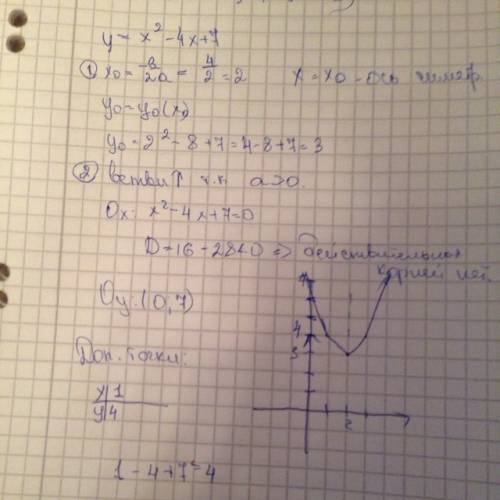 Скажите, , как решать: постройте график функции y=x^2-4x+7 я сделала график, но он у меня совсем не