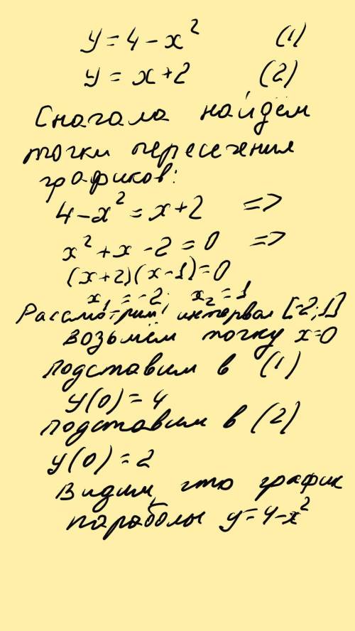 Найдите площадь фигуры ограниченой линиями y=4-x² y=x+2. если можете то напишите обьяснение что окуд