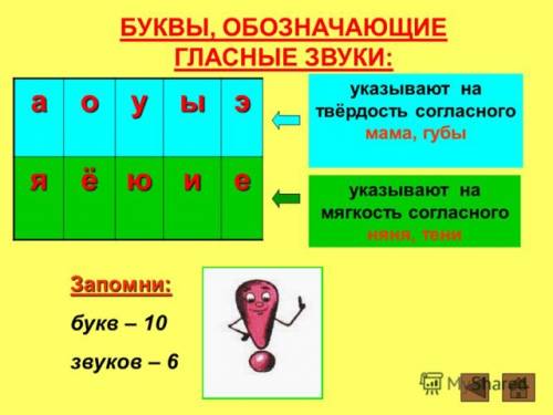 Ну еще разок ,пишем тест,нужно завтра ! подчеркни буквы,обозначающие гласные звуки: светлый,теплый,с