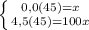 \left \{ {{0,0(45)=x} \atop {4,5(45)=100x}} \right.