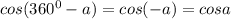 cos(360^0-a)=cos(-a)=cos a