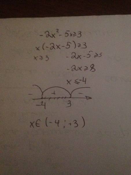 Решить неравенство -2x^2-5xбольше или равно чем -3