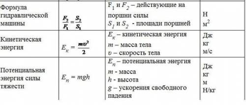 Напишите все формулы для 7 класса по нужно