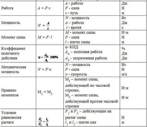 Напишите все формулы для 7 класса по нужно