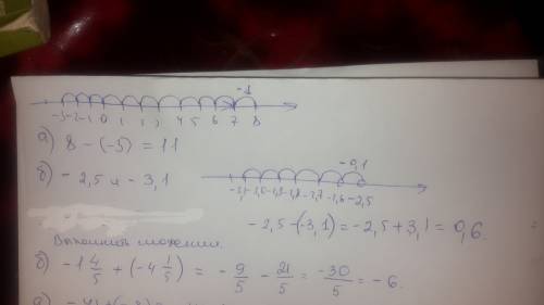 Найти с координатной прямой сумму чисел а) -3 и 8 б)-2,5 и -3,1- б)-1 4/5+(-4 1/5) выполнить сложени