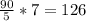 \frac{90}{5} *7=126%