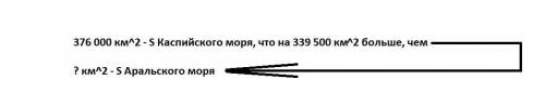 Площадь каспийского моря 376 000 км в квадрате, что на 339 500 км в квадрате больше площади аральско