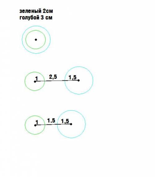 Начертить две окружности,радиусы которых 2см и 3см,так чтобы расстояние между их центрами было равно