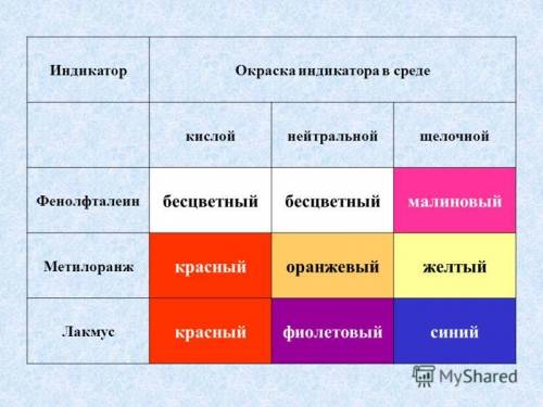 Если в пробирку с раствором гидроксида натрия с фенолфталеином малинового цвета прилить избыток раст