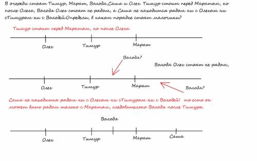 Вочереди стоят тимур, марат, володя,саша и олег. тимур стоит перед маратом но после олега, володя ол