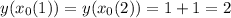 y(x_0(1))=y(x_0(2))=1+1=2