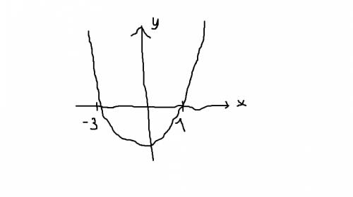 Дана квадратичная функция y=2x^2+4x-6