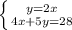 \left \{ {{y=2x} \atop {4x+5y=28}} \right.