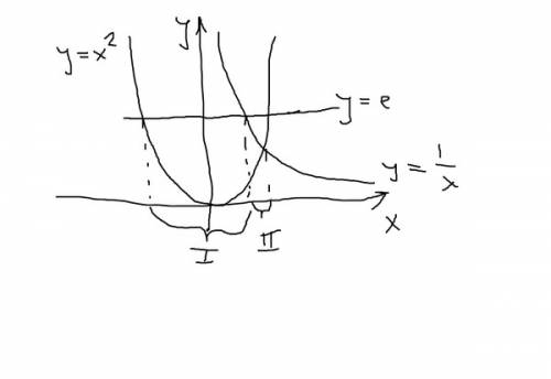 Вычислите площадь фигуры, ограниченной линиями у = е^х, у = 1, х = 2.