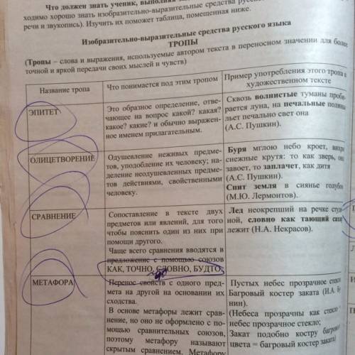 Подскажите, есть ли в предложениях 45-47 олицетворение, а то я сомневаюсь. (45)сумерки густеют. (46)