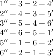 1''+3=2+4'\\&#10;2''+4=3+5'\\&#10;3''+5=4+6'\\&#10;4''+6=5+1'\\&#10;5''+1=6+2'\\&#10;6''+2=1+3' \\&#10;