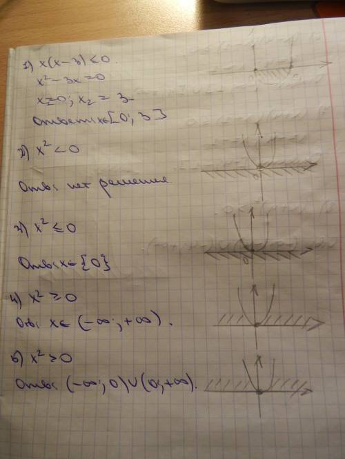 Решение неравенсвт графическим меньше 0 3)x^2≤ 0 4)x^2≥ 0 5)x^2 > 0 6)(x-4)(x-1)≥0 7)(x+4)(x+1)≤0