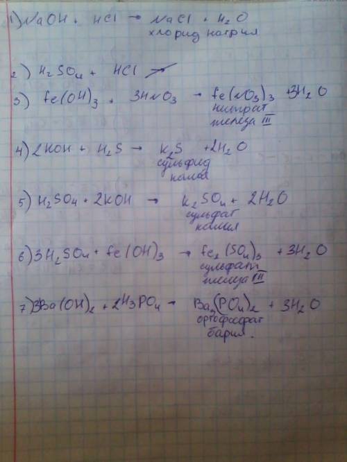 Составьте уравнения реакций и назовите образуюшиеся 1) naoh+hcl 2)h2so4+hcl 3) fe(oh)3+hno3 4)kon+h2