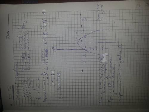 Постройте график функции y = 2 x - x^2