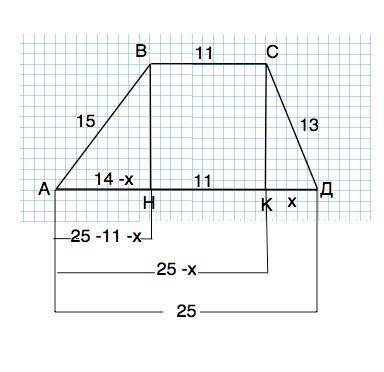 Определить высоту трапеции с основаниями 25 и 11 и боковыми сторонами 15 и 13.