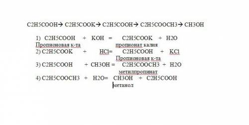 Пропионовая кислота-пропионат калия- пропионовая кислота- метилпропинат- метанол