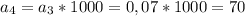 a_{4}= a_{3}*1000= 0,07*1000=70