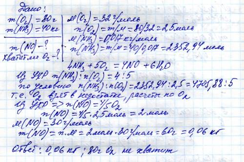 Хватит ли 80 г кислорода для окисления 40 кг аммиака .сколько килограммов азота(нитроген) (| |) окси