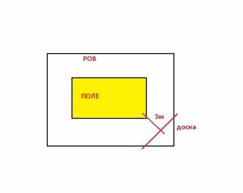Четырехугольное поле окружено рвом шириной 3м. ров наполнен водой покажи на рисунке ,как попасть на