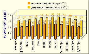 Годовое количество осадков в мексике?